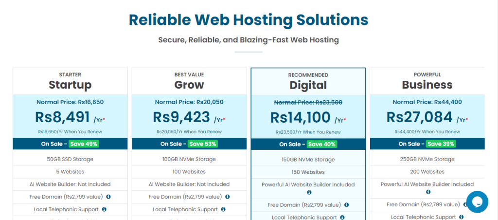 Best Web Hosting Services In Pakistan 2024